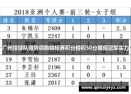 广州排球队强势领跑锦标赛积分榜积50分展现冠军实力