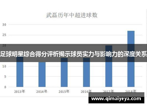 足球明星综合得分评析揭示球员实力与影响力的深度关系
